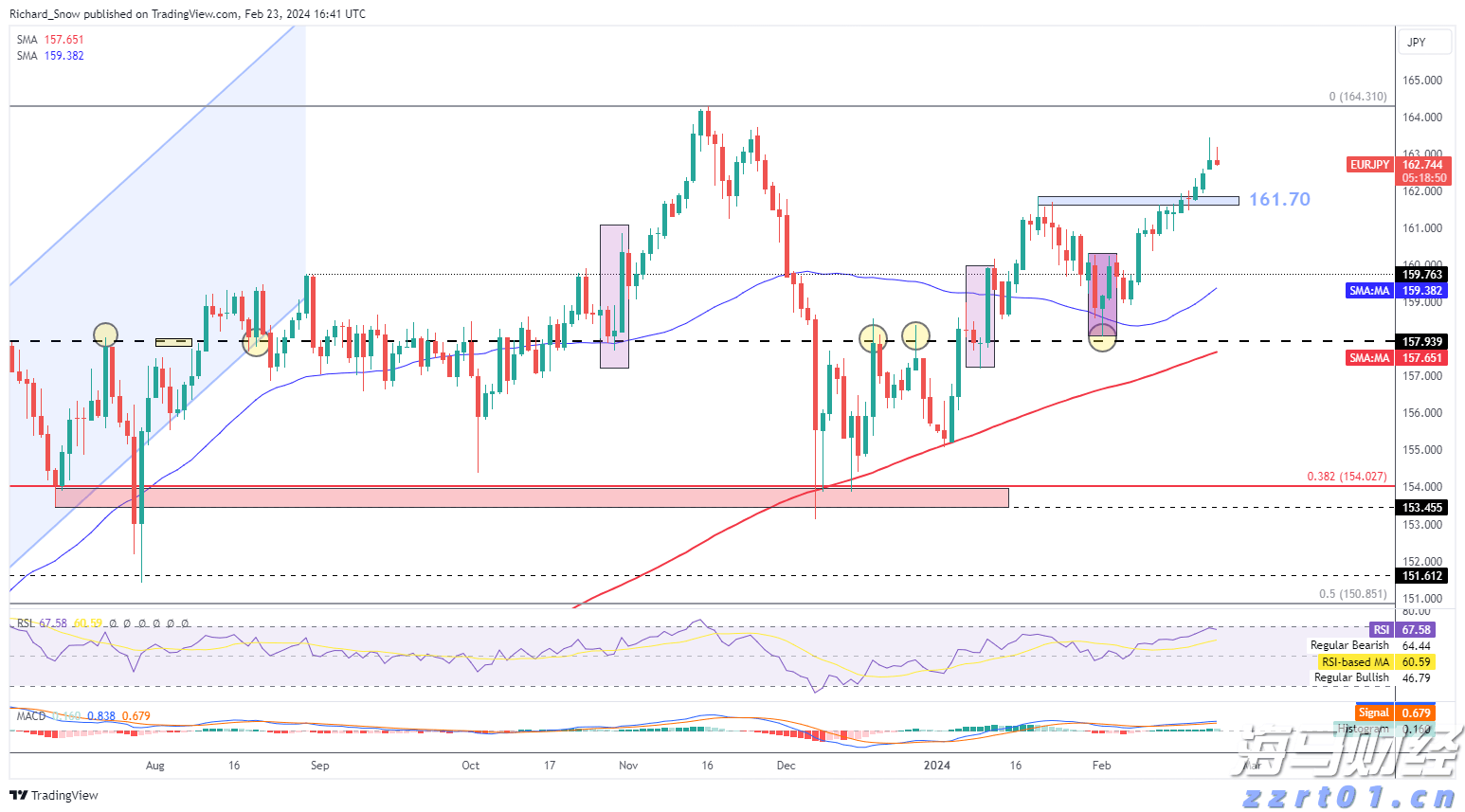 安徽：预算绩效指标体系“扩容升级”