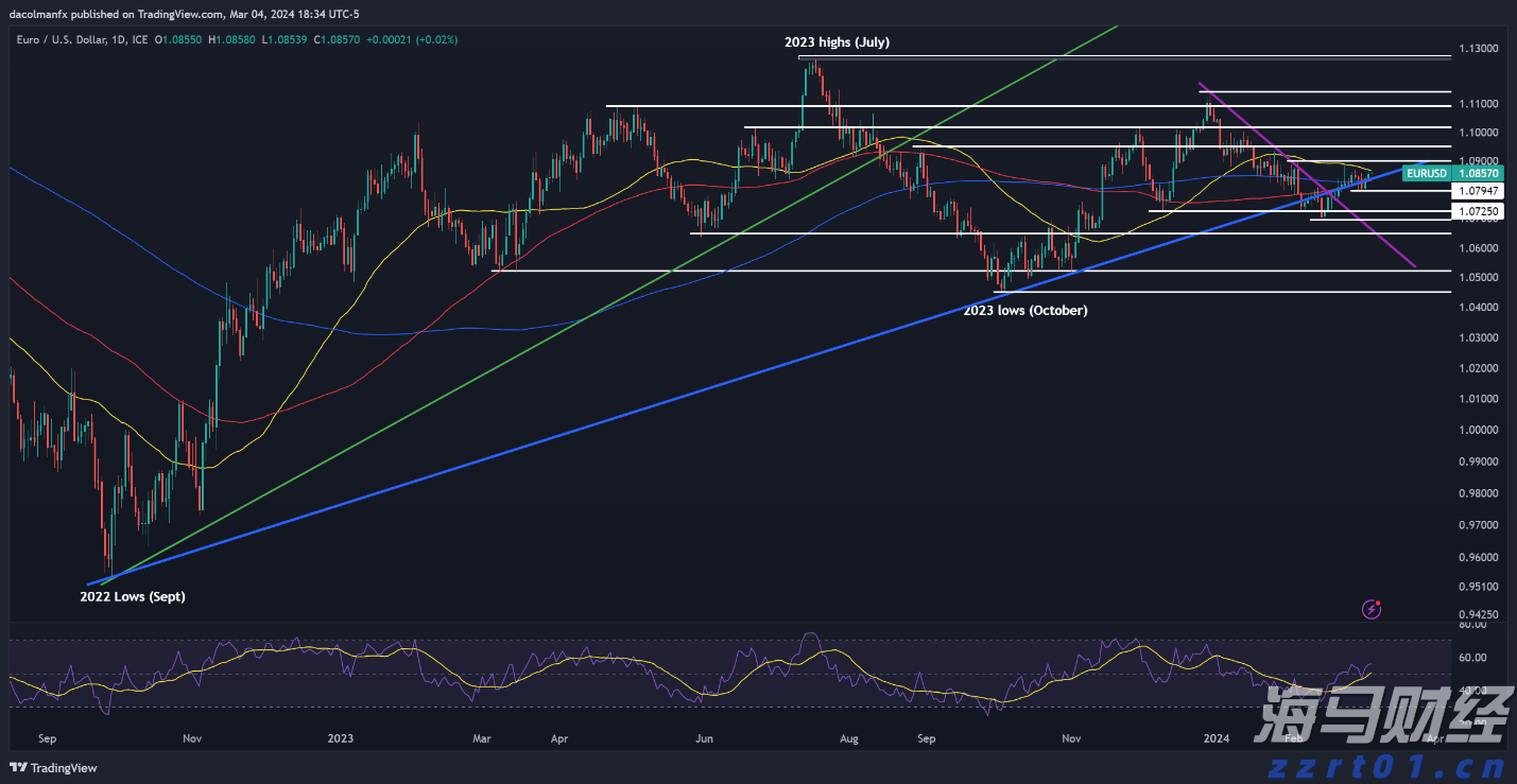 PD-1 PLUS成焦点，国产创新药迎来机遇：ESMO大会值得关注