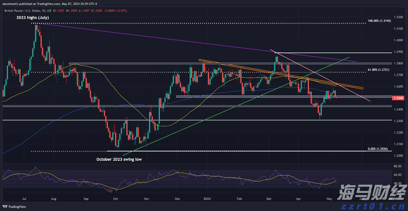 广西教育收费专项检查取得积极成效 共查处违规收费3000余万元