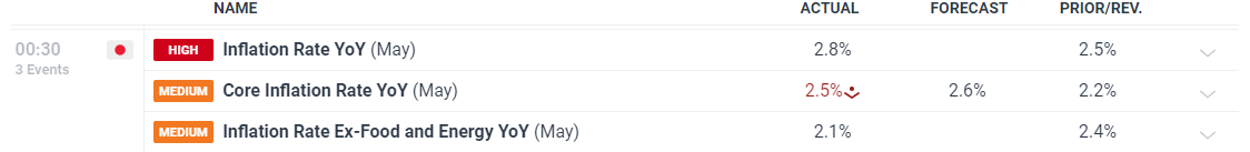 受降雨影响 广深城际部分列车停运